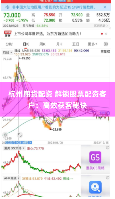 杭州期货配资 解锁股票配资客户:高效获客秘诀