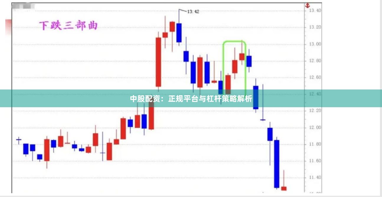中股配资:正规平台与杠杆策略解析