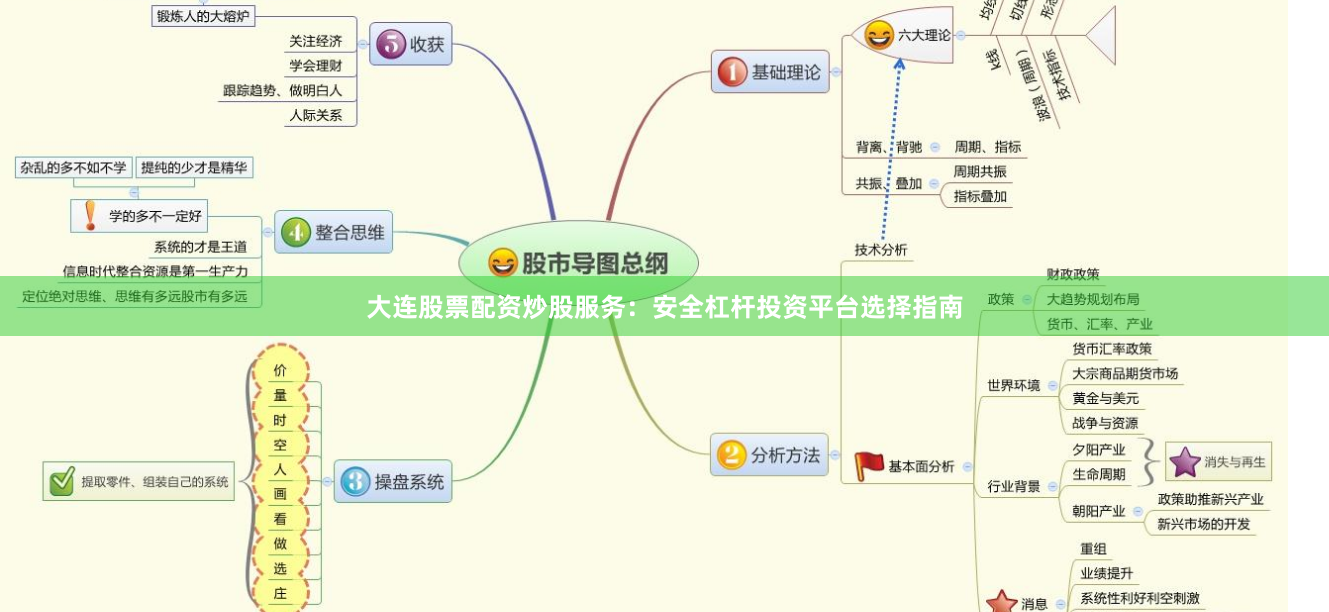 大连股票配资炒股服务：安全杠杆投资平台选择指南