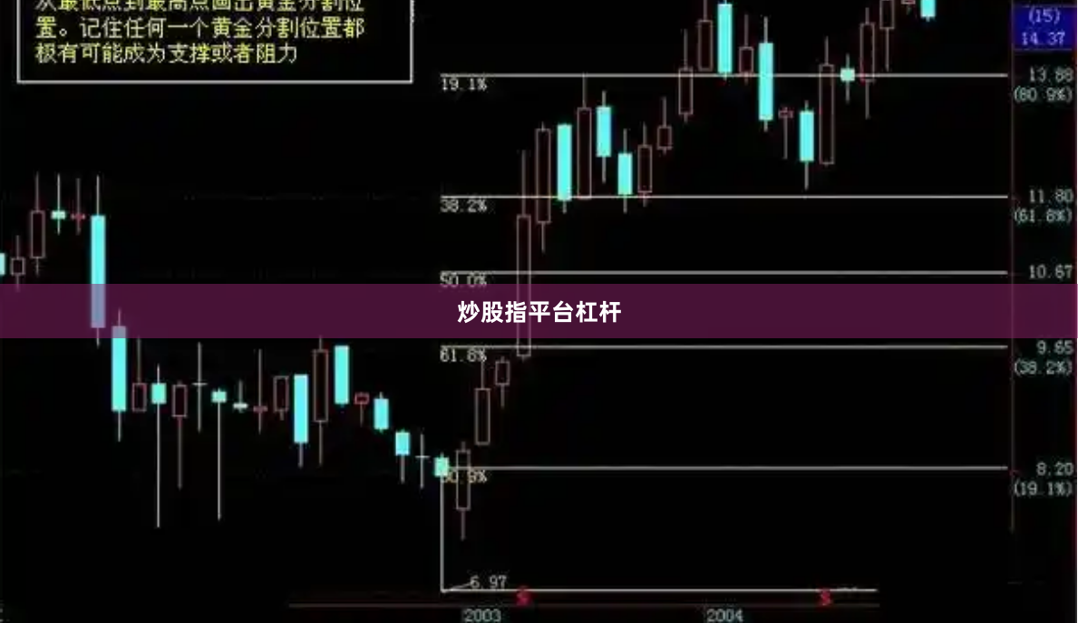 炒股指平台杠杆
